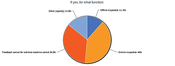 1660319300213 5ifyesfuntion