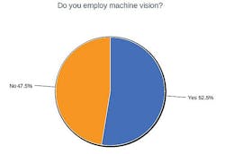 4-employ-machine-vision 4-employ-machine-vision