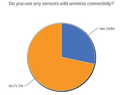 3-wireless-connectivity 3-wireless-connectivity