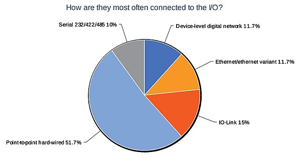 1660319303562 2connectedtoio