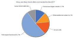 1660319303562 2connectedtoio 1660319303562 2connectedtoio