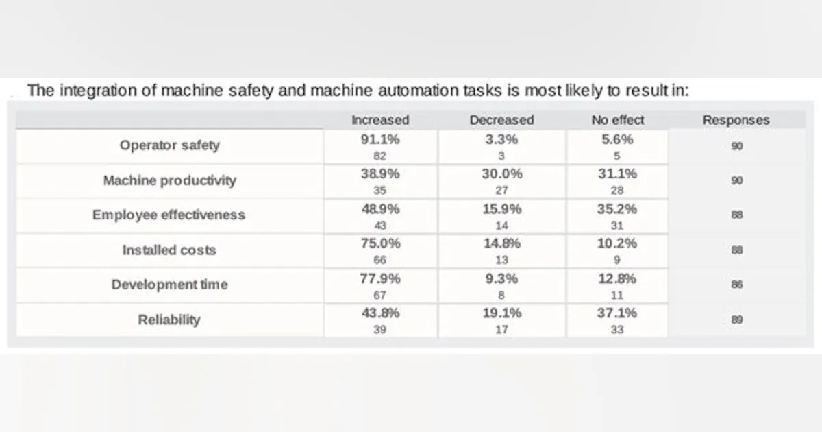 Industrial Automation: Infographic: What Is the Integration of Machine ...