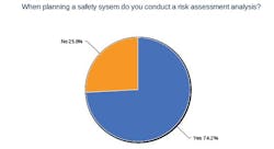 7-risk-assestment 7-risk-assestment