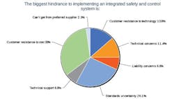6-biggest-hindrance 6-biggest-hindrance