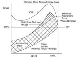 cd1312-Rockwell cd1312-Rockwell
