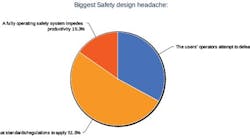 4-safety-design-headache