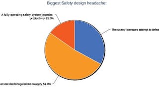 4-safety-design-headache