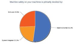 1660319325582 2machinesafety 1660319325582 2machinesafety