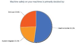 2-machine-safety 2-machine-safety