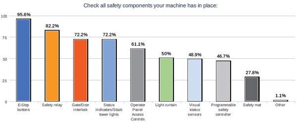 1660319326727 1safetycomponentssmall