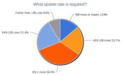 1660319341988 6whatupdaterateisrequired 1660319341988 6whatupdaterateisrequired