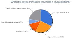 8-biggest-drawback-pneumatics 8-biggest-drawback-pneumatics