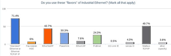 1660319371310 8flavorsofethernet