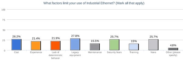 1660319386498 7whatfactorslimityouuse