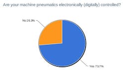 7-how-are-your-pneumatics-controlled 7-how-are-your-pneumatics-controlled