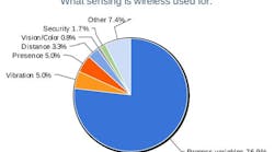 7-what-sensing-is-wireless-used-for