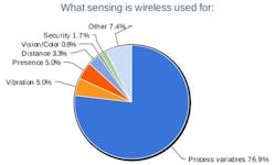 7-what-sensing-is-wireless-used-for 7-what-sensing-is-wireless-used-for