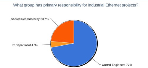 1660319410610 5whatgrouhasprimaryresponsibility