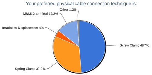 1660319413467 4preferredphysicalcable