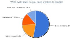 6-what-cycle-times-do-you-need 6-what-cycle-times-do-you-need