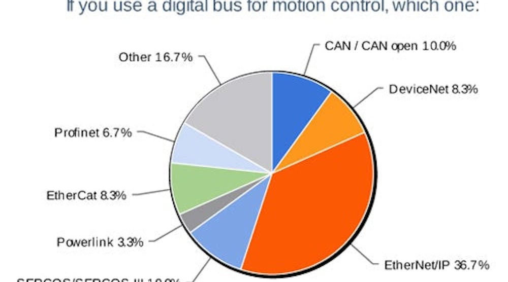 5-if-you-use-a-digital-bus