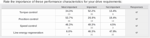 1660319422295 4rateimportanceperformancecharacteristics