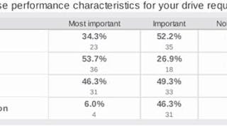 4-rate-importance-performance-characteristics