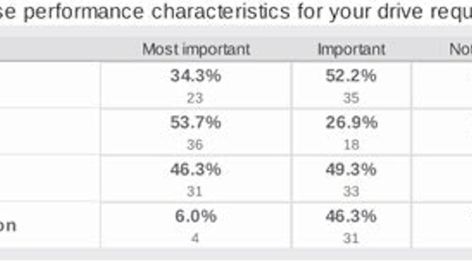 4-rate-importance-performance-characteristics