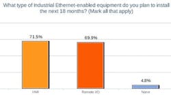 4-what-type-of-ethernet-enabled