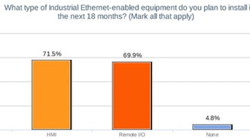 4-what-type-of-ethernet-enabled
