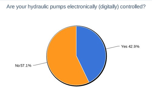1660319425195 3howareyourhydraulicpumpscontrolled