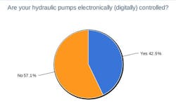 3-how-are-your-hydraulic-pumps-controlled 3-how-are-your-hydraulic-pumps-controlled