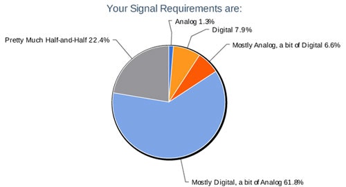 Infographic What Are Your I/O Signal Requirements? Control Design