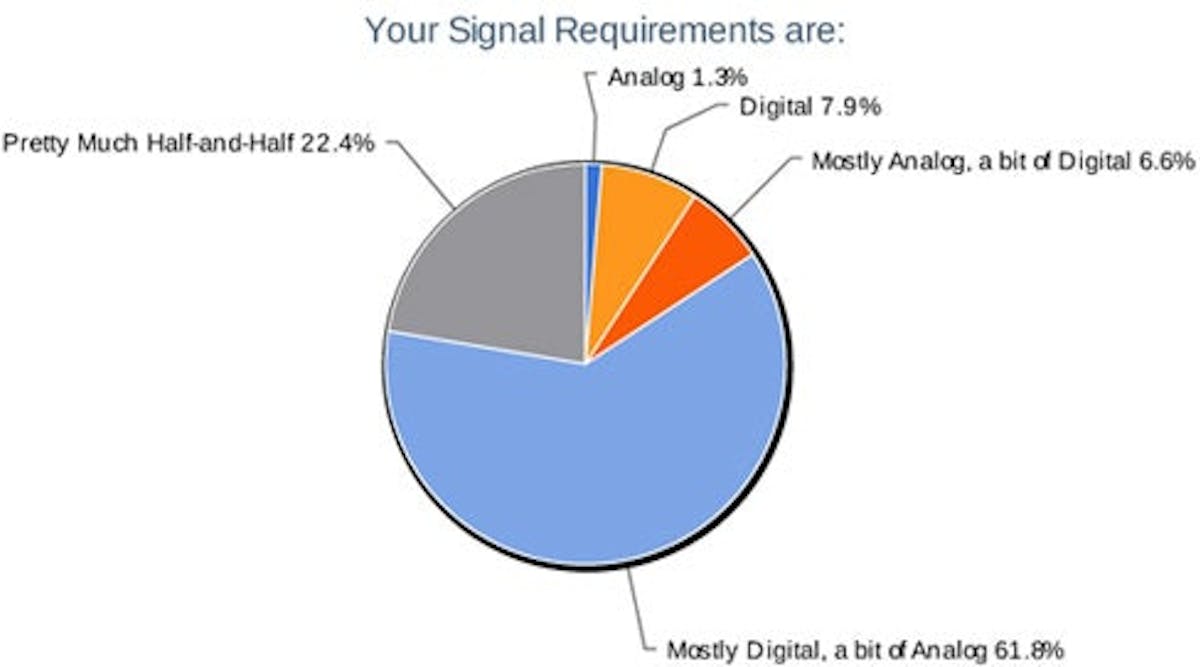 3-you-signal-requirements