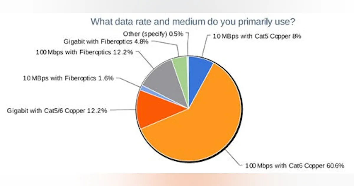 Industrial Networking: Infographic: What Data Rate and Medium Do You ...