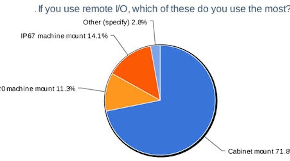 2-if-you-use-remote-io