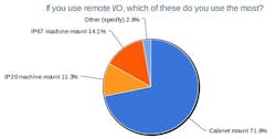 1660319461553 2ifyouuseremoteio 1660319461553 2ifyouuseremoteio