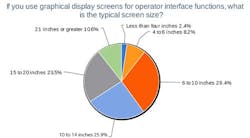 2-if-you-use-graphical-displau-screens 2-if-you-use-graphical-displau-screens