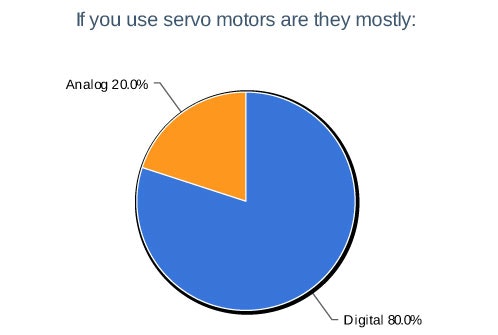 1660319464585 2ifyouuseservomotors