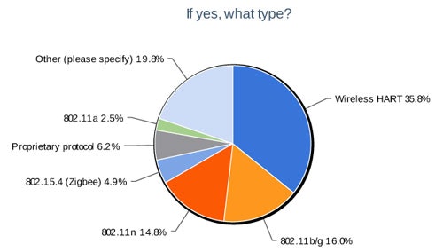 1660319466329 4ifyeswhattype
