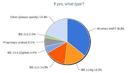 4-if-yes-what-type 4-if-yes-what-type