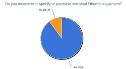 1-do-you-recommend-specify-purchase 1-do-you-recommend-specify-purchase