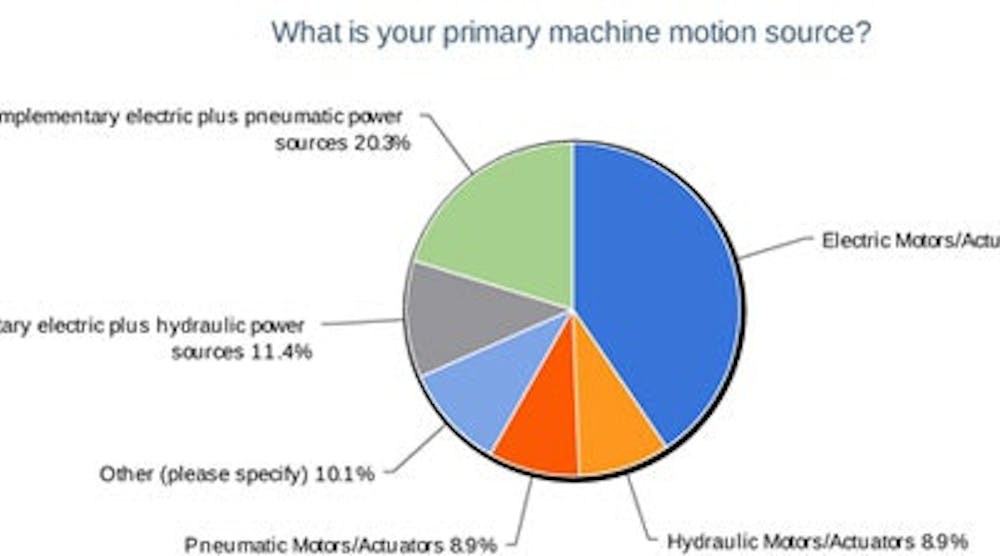 1-what-is-your-primary-motion-source