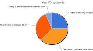 1-you-io-system