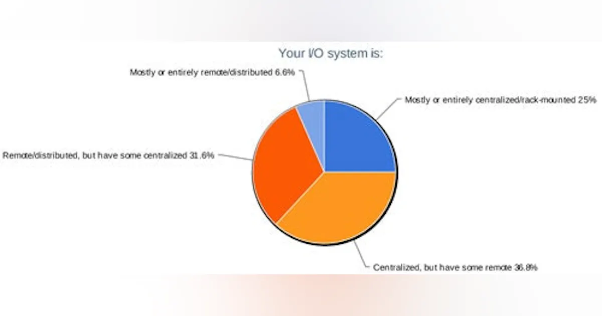 Input/Output: Infographic: What Type(s) of I/O System Do You Use ...