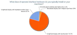 1660319473389 1whatclassofoperatorinterface 1660319473389 1whatclassofoperatorinterface
