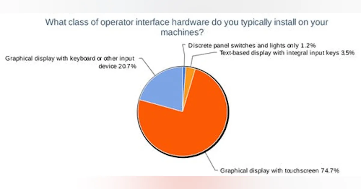 Industrial PC: Infographic: What Class of Operator Interface Hardware ...