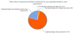 1-what-class-of-operator-interface 1-what-class-of-operator-interface