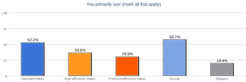 1660319474660 1youprimarilyuse