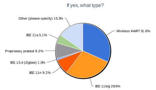 1660319476486 2ifyeswhattype
